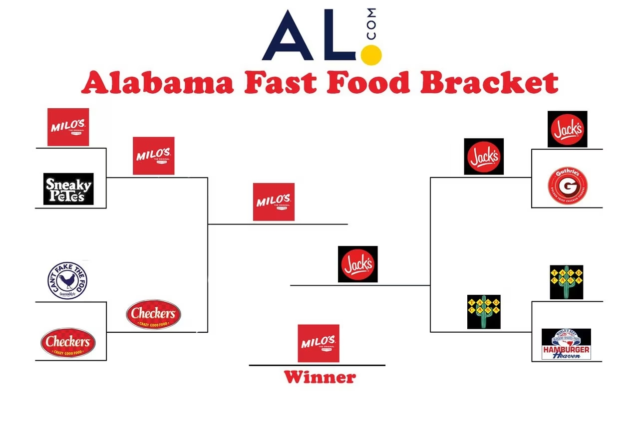 Alabama Fast Food Bracket